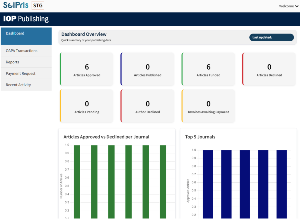 SciPris Dashboard
