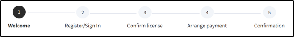 SciPris author progress bar